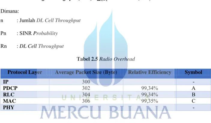 Tabel 2.5  Radio Overhead 