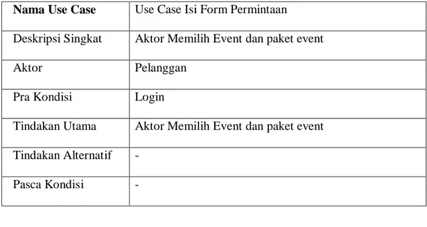 Table 3.3 Keterangan Use Case Buat Penawaran Harga 