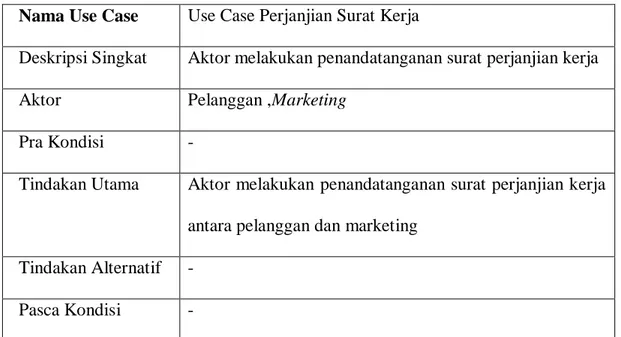 Table 3.5 Keterangan Use Case Pembayaran DP 