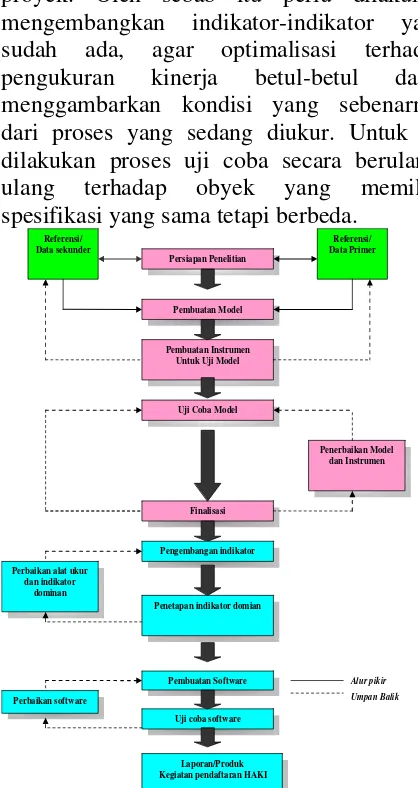 Tabel 07: Dokumen program 