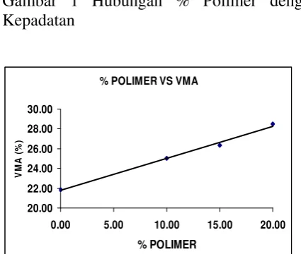 grafik hubungan antara kadar polimer dalam 