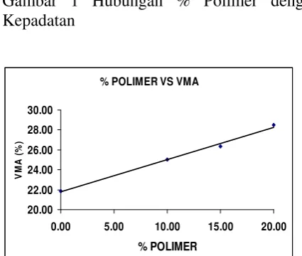 grafik hubungan antara kadar polimer dalam 