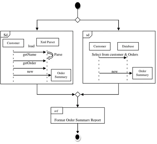 Gambar II.10. Interaction Summary Diagram 