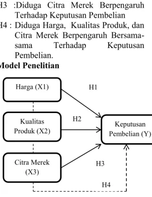 Gambar 1. Model Penelitian  METODELOGI PENELITIAN  Jenis Penelitian 