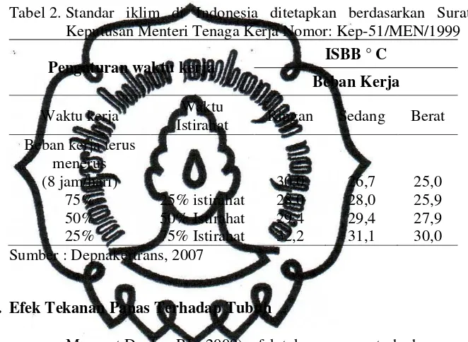 Tabel 2. Standar iklim di Indonesia ditetapkan berdasarkan Surat 