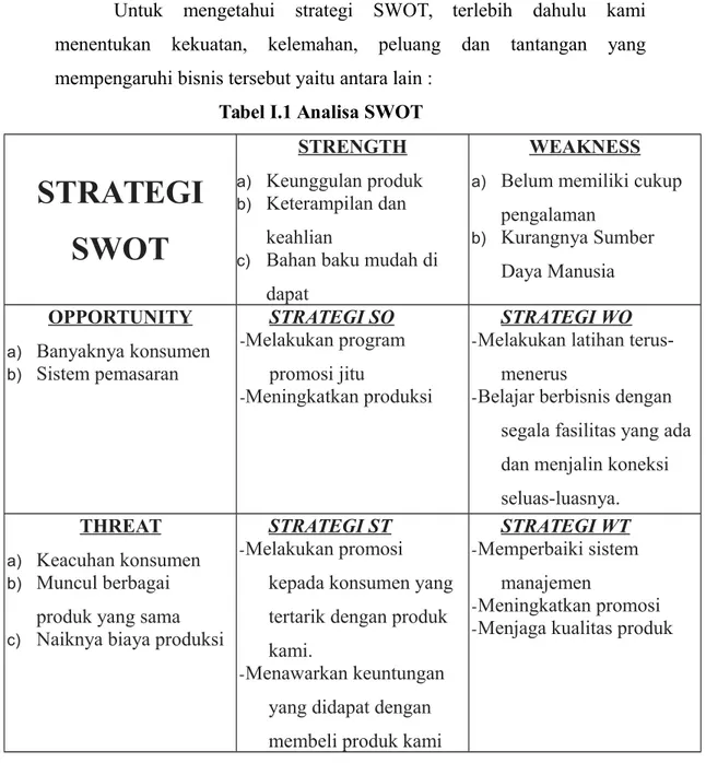 Tabel I.1 Analisa SWOT