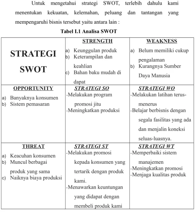 Tabel I.1 Analisa SWOT