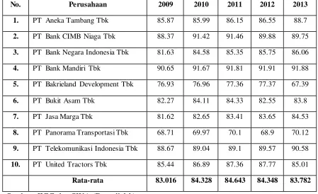 Tabel 1.2  Daftar Perusahaan Yang Terdaftar Sebagai Peserta 