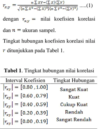 Tabel 1. Tingkat hubungan nilai korelasi  Interval Koefisien Tingkat Hubungan