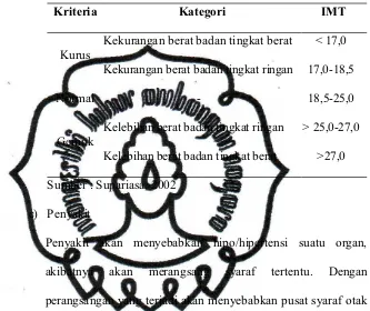 Tabel 1. Kategori Ambang Batas IMT untuk Indonesia 