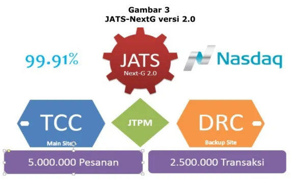 Gambar 3 JATS-NextG versi 2.0