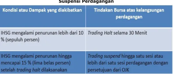 Gambar 13  Suspensi Perdagangan