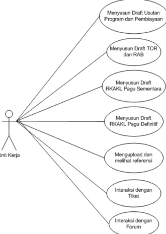 Tabel 4.46    Use Case Specification Interaksi dengan Forum 