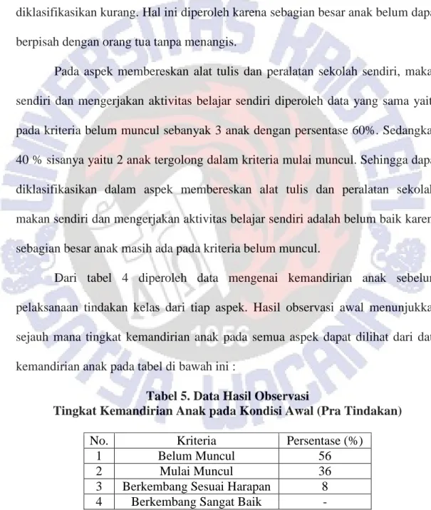Tabel 5. Data Hasil Observasi 