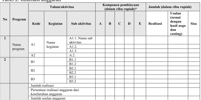 Tabel 2. Realisasi anggaran 