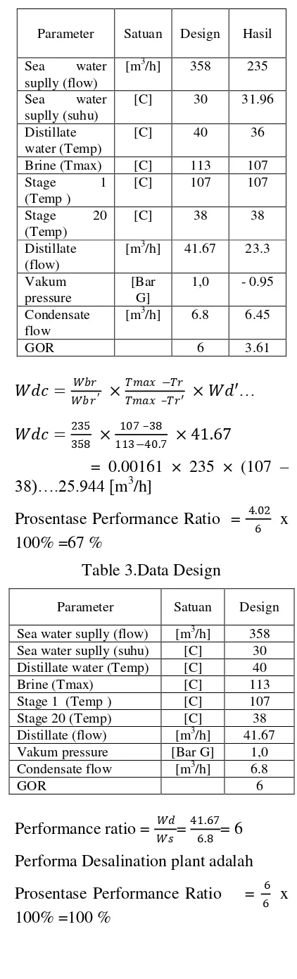 Table 3.Data Design 