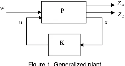Figure 1. Generalized plant 