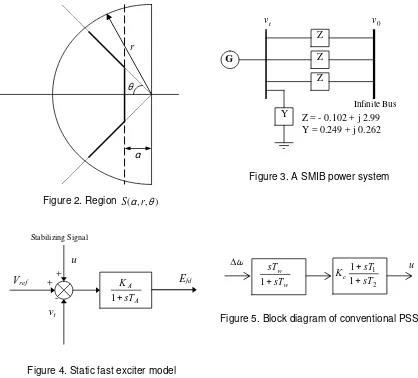 Figure 4. Static fast exciter model  