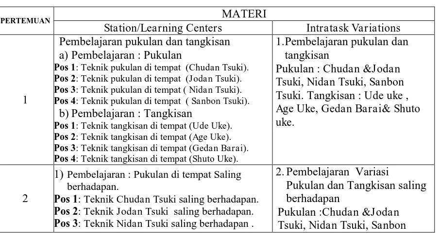 Tabel 3.2 Program Pelaksanaan Penelitian  