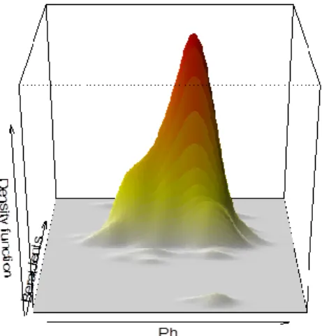 Gambar 6.  Boxplot dan Estimasi Densitas Kernel (univariat) untuk pH dan Berat Jenis sabun  sirih “X” hasil pembangkitan dengan metode bootstrap