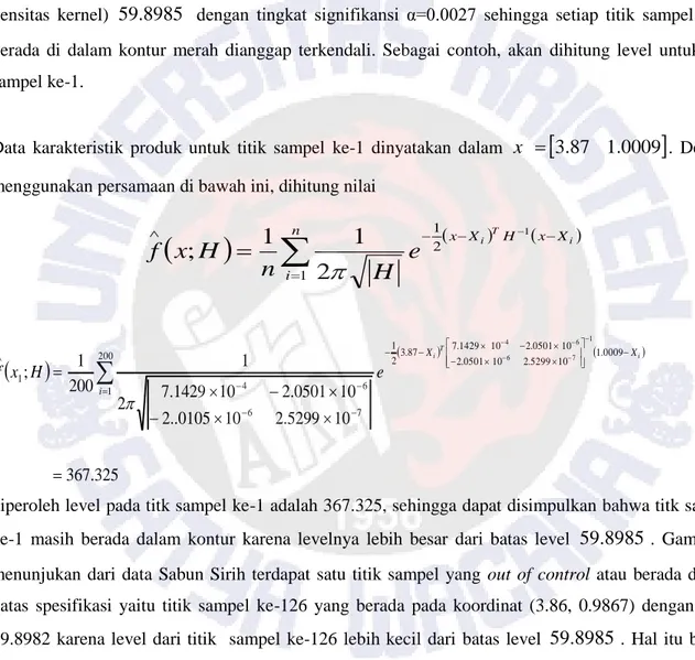 Gambar 3 menyatakan grafik estimasi densitas kernel untuk data bivariat Sabun Sirih yang dilihat dari  sudut rotasi horisontal (azimuth) 250 derajat dan sudut elevasi vertikal (EL) 25 derajat