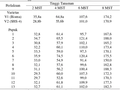 Tabel 2. Rataan tinggi tanaman  2-8 MST. 