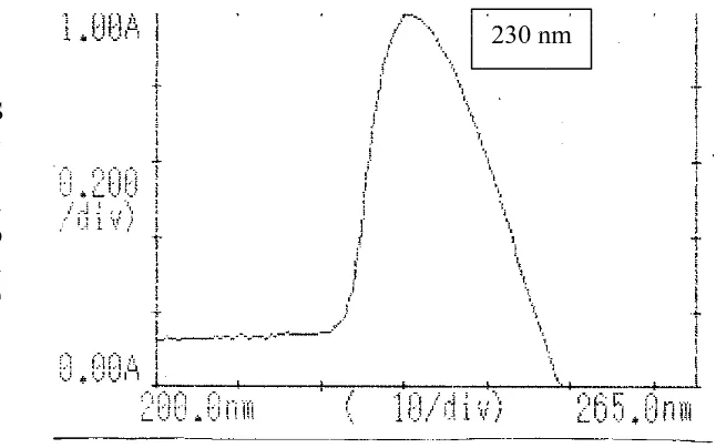 Gambar 3. Spektrum Ultraviolet Isolat 1 