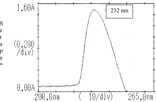 Gambar 4. Spektrum Ultraviolet Isolat 4 