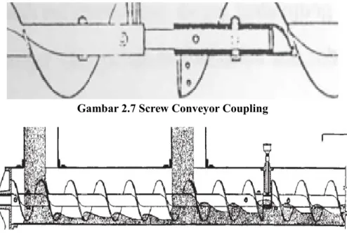 Gambar 2.7 Screw Conveyor Coupling