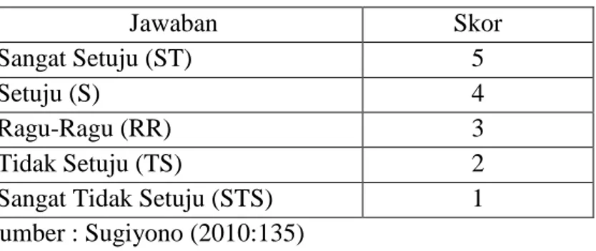 Tabel 4. Skor Jawaban Responden 