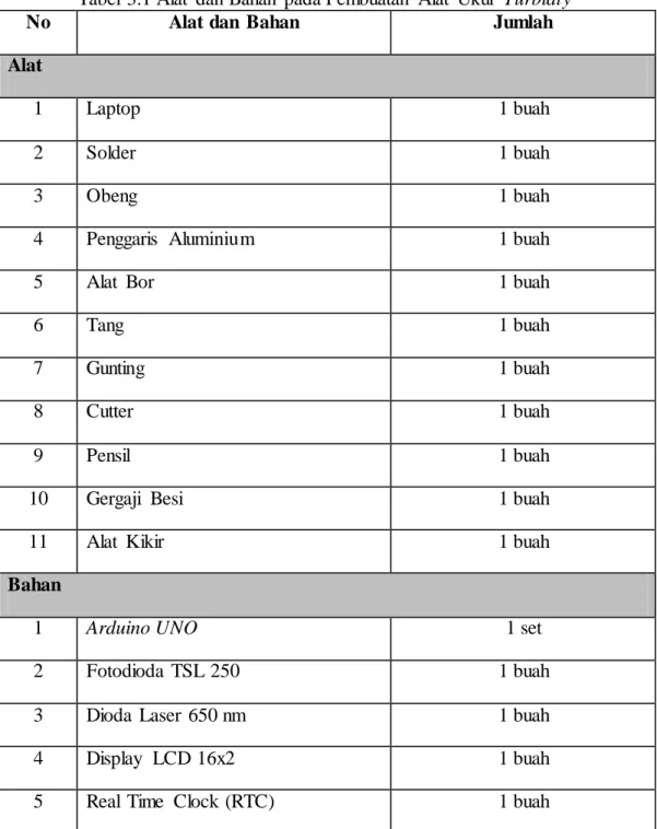 Tabel  3.1 Alat  dan Bahan  pada Pembuatan  Alat  Ukur  Turbidty 