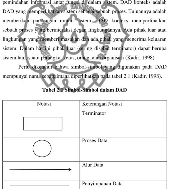 Tabel 2.1 Simbol-Simbol dalam DAD 