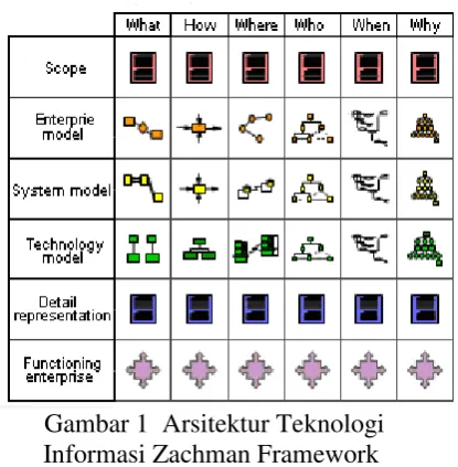 gambar Zachman 