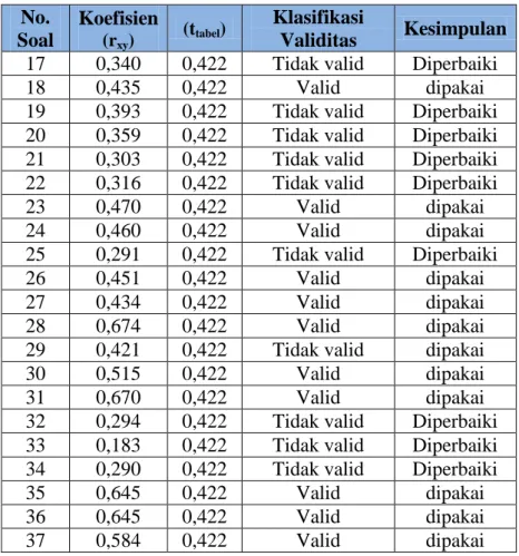 Tabel 3.5  Tabel  Klasifikasi Reliabilitas Tes