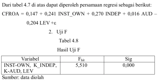 Tabel 4.8  Hasil Uji F 