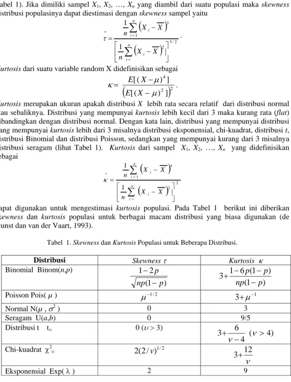 Tabel  1. Skewness dan Kurtosis Populasi untuk Beberapa Distribusi. 