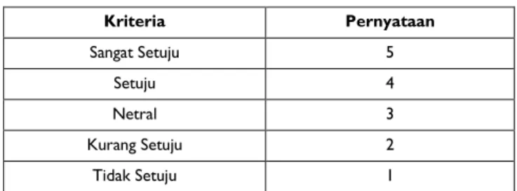 TABEL II. KRITERIA HASIL SKOR INDEKS 