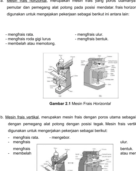Gambar 2.1 Mesin Frais Horizontal