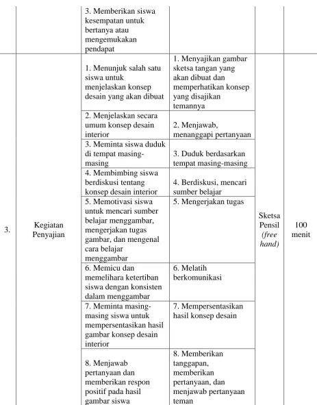 gambar, dan mengenal cara belajar menggambar 