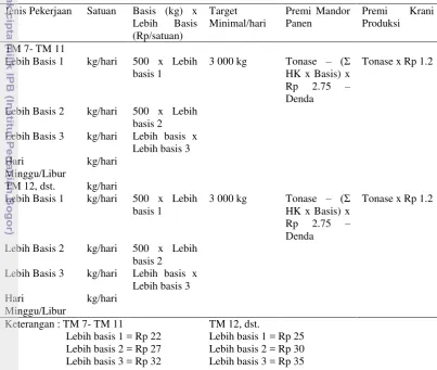 Tabel 3. Daftar premi pemanen, mandor dan krani produksi di Kebun Sei Air Hitam 
