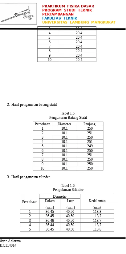 Tabel 1.6.Pengukuran Silinder