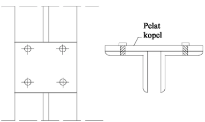Gambar 3.7 Pelat Kopel
