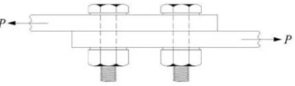 Gambar 3.8 Baut dengan 1 irisan
