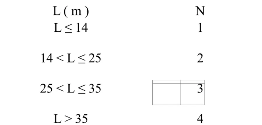 Tabel 1.- , Jumlah maksimum p&#34;t&#34;ngan kayu bal&#34;k 