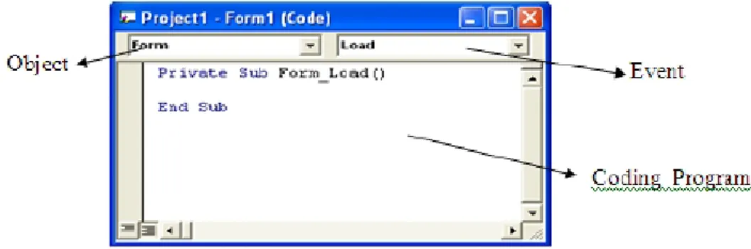 Gambar 1.6  Tampilan Jendela Coding Program 