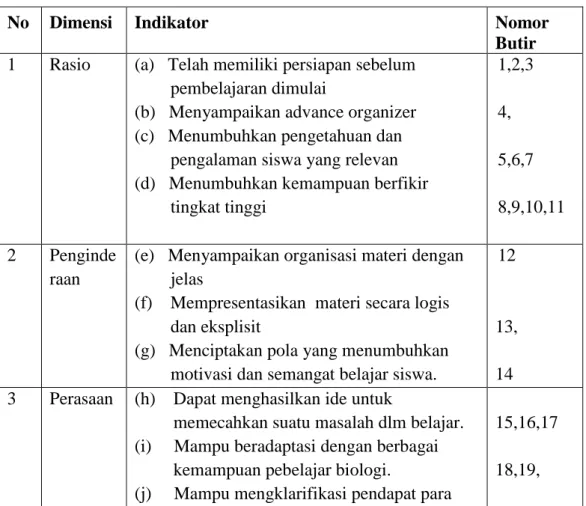 Tabel 3.2: Indikator Penggunaan Advance Organizer 
