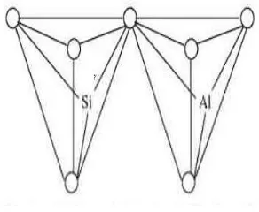 Gambar 1 Ikatan Polimerisasi SiO4 