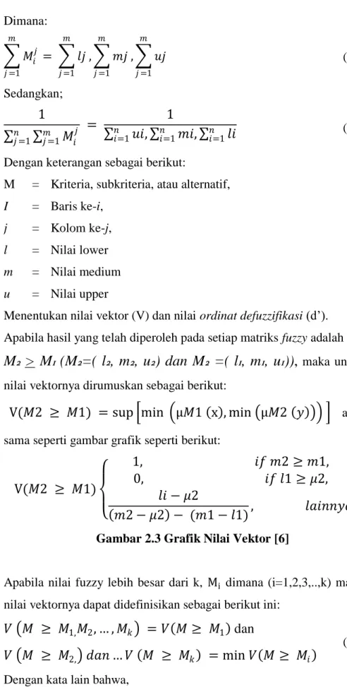 Gambar 2.3 Grafik Nilai Vektor [6] 