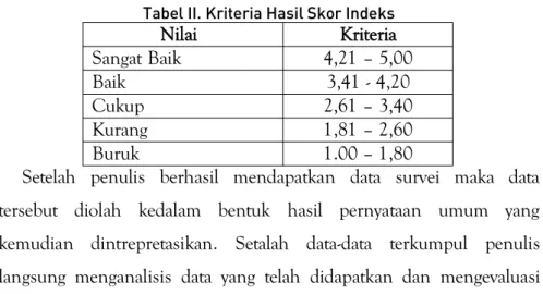 Tabel 1. Skala Likert Kriteria Pernyataan Sangat Setuju 5 Setuju 4 Netral 3 Kurang Setuju 2 Tidak Setuju 1
