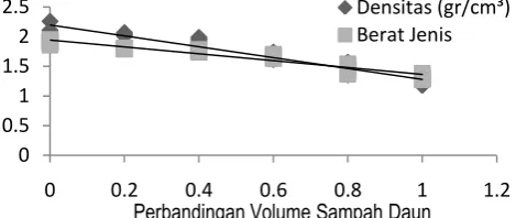 Gambar 3. Grafik Perbandingan 